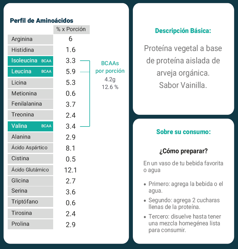 Proteína Vegetal - 2 Libras (910g)