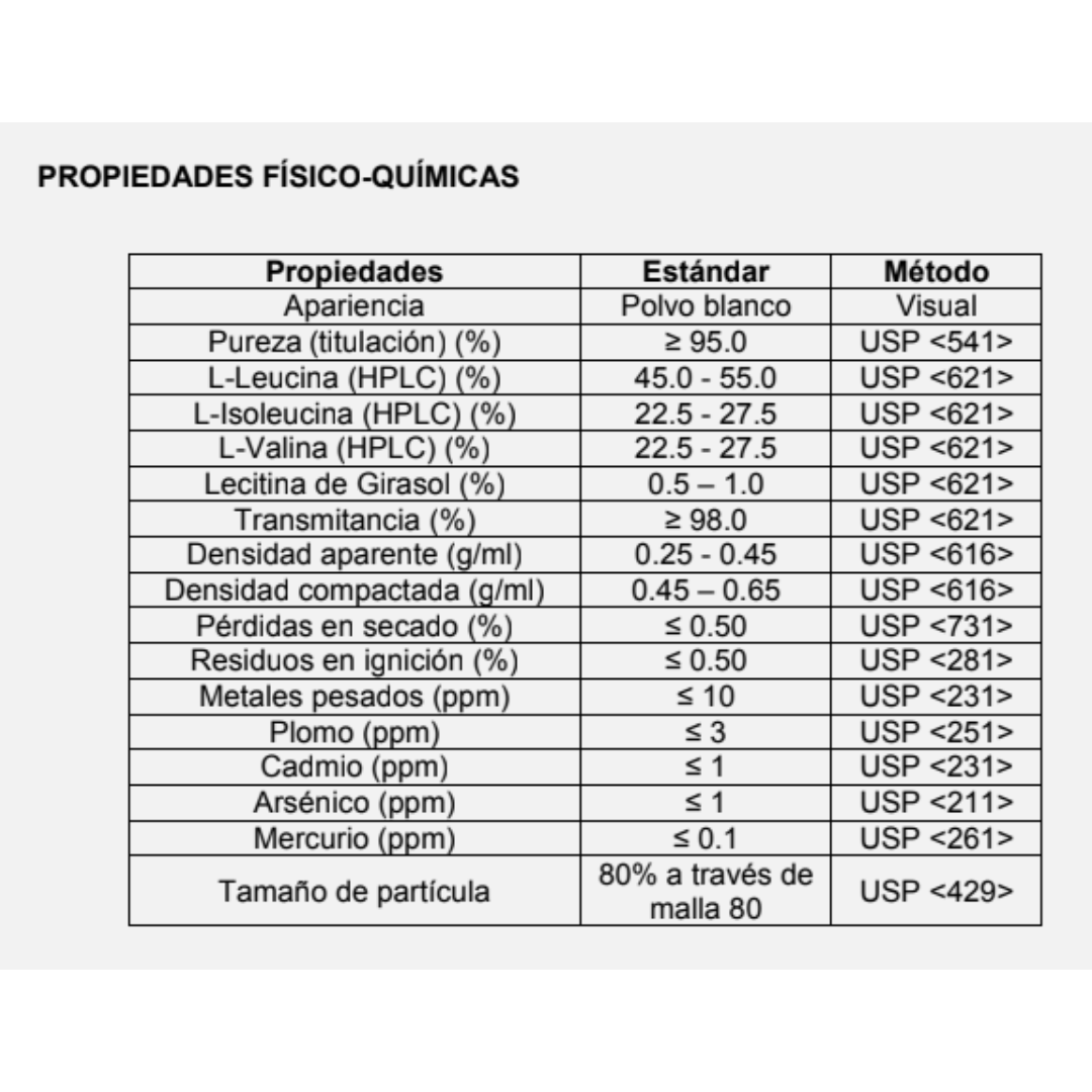 BCAAs (Aminoácidos Ramificados 2:1:1) - 1 Libra (455g)