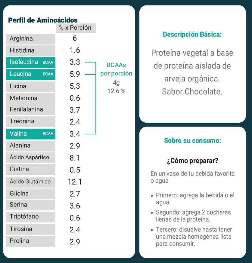 Proteína Vegetal - 2 Libras (910g)