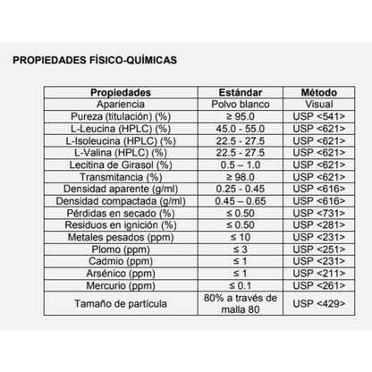 BCAAs (Aminoácidos Ramificados 2:1:1) - 1 Libra (455g)