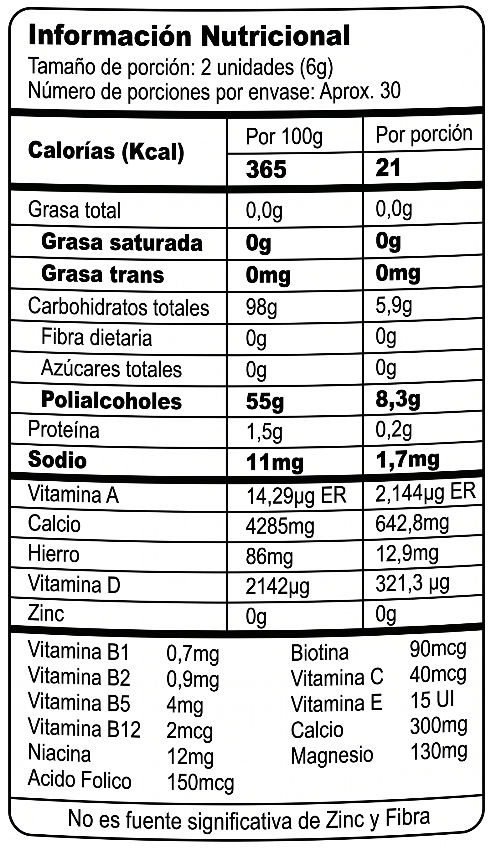 Gomas con Multivitamínicos y Minerales