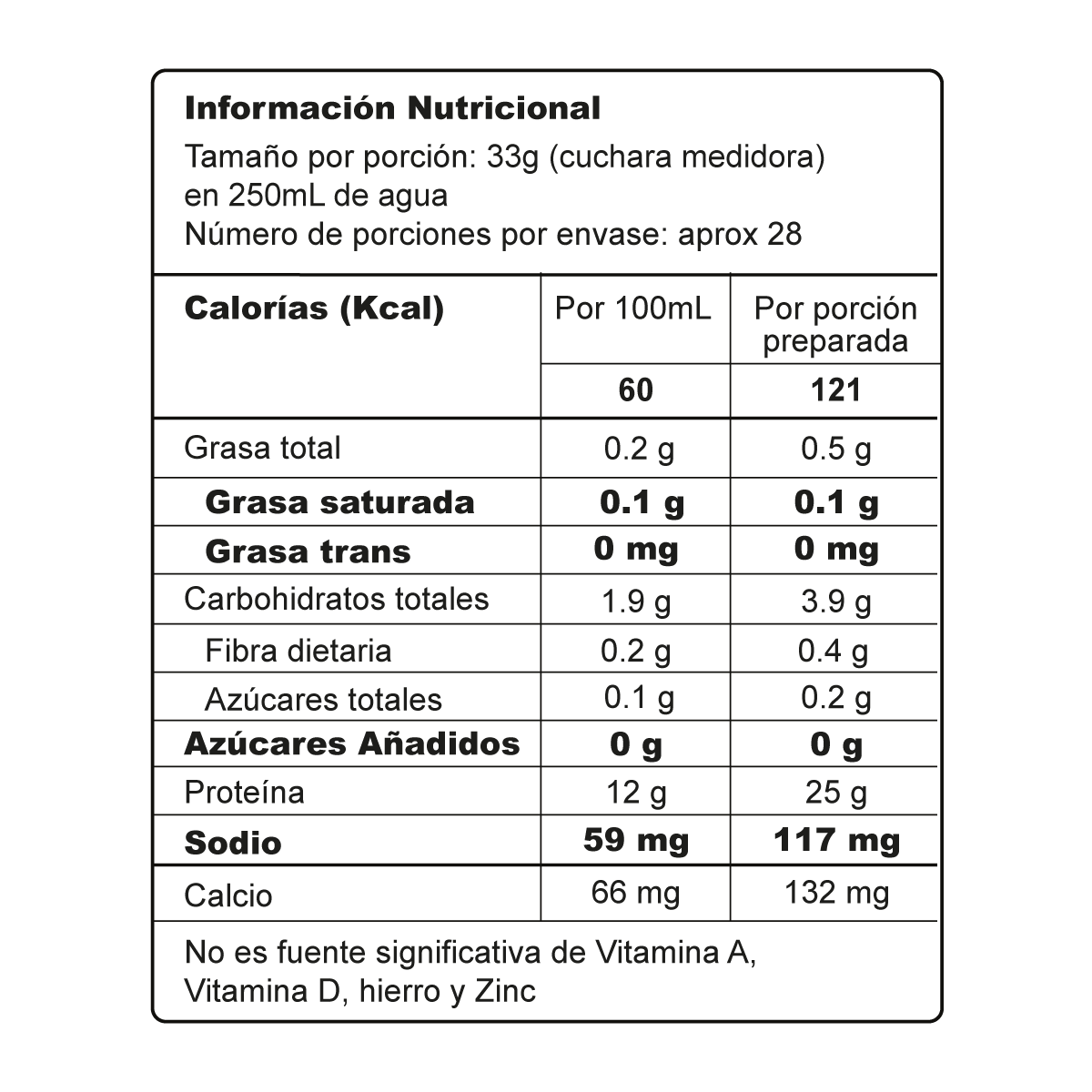 Proteína Aislada (ISO)